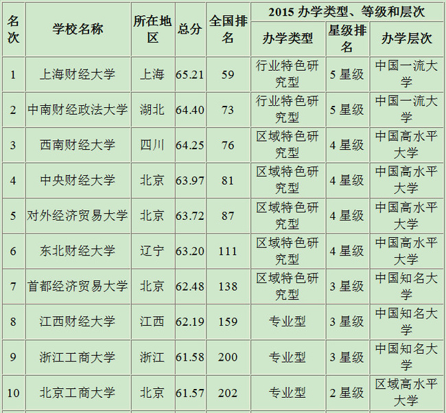 合肥二本院校_合肥二本院校排名及錄取_2021合肥二本大學