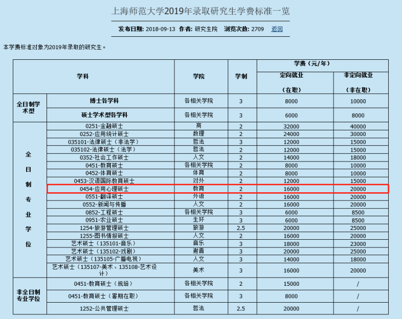大連東軟信息學院學雜費_大連東軟信息學院學費_大連信息東軟學院官網學費