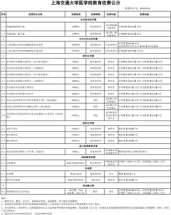 大連東軟信息學院學費_大連信息東軟學院官網學費_大連東軟信息學院學雜費