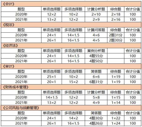 2024年中級會計實務答案_中級會計實務2020_會計中級實務2021
