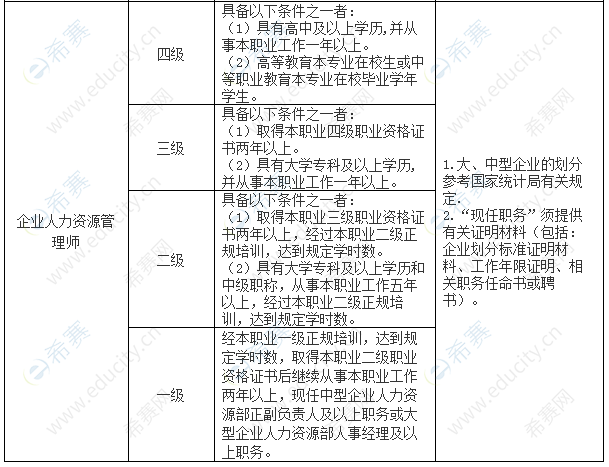 天津人力資源人事考試_天津市人力資源考試_2024年天津人力資源考試網(wǎng)