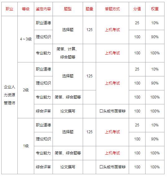 2024年天津人力資源考試網(wǎng)_天津市人力資源考試_天津人力資源人事考試