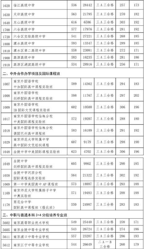 安徽高考錄取結果公布時間_安徽高考錄取時間查詢_安徽高考錄取結果查詢時間表