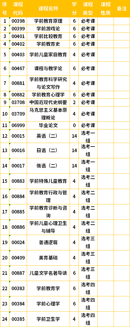 陜西教育學(xué)院專科_陜西教育學(xué)院是本科還是專科_陜西教育學(xué)院咋樣