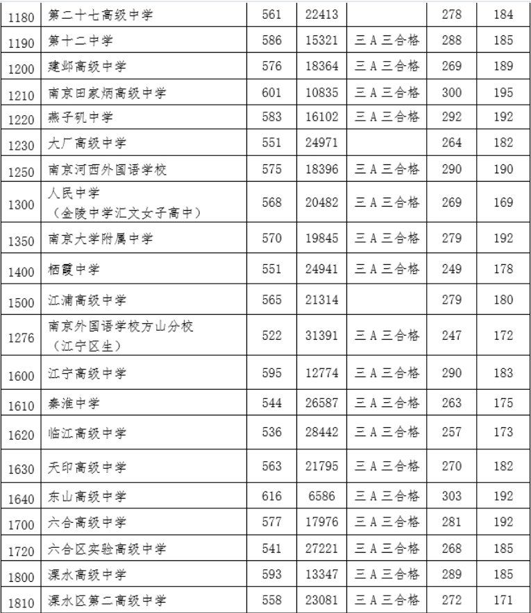 山東師范大學錄取分數線2024_山東師范最低錄取分數線_山東師范類分數線