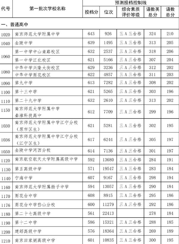 山東師范最低錄取分數線_山東師范大學錄取分數線2024_山東師范類分數線