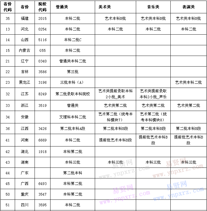 南京干部管理學院_南京學院招聘宿管2021_南京學院院長