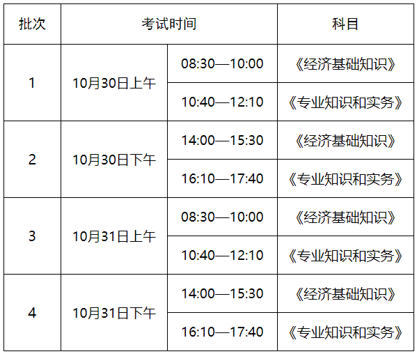 初級考試時間經濟師_初級經濟師報名日期_初級經濟師報名時間2024