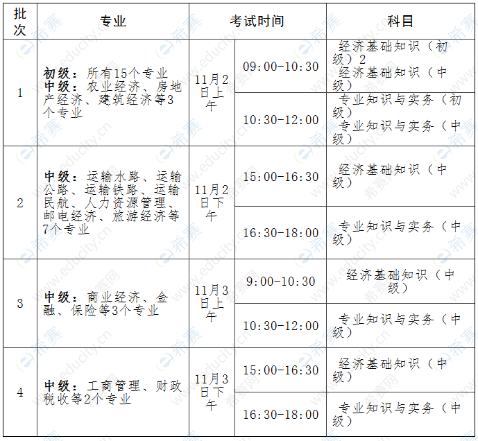 初級經濟師報名時間2024_初級考試時間經濟師_初級經濟師報名日期