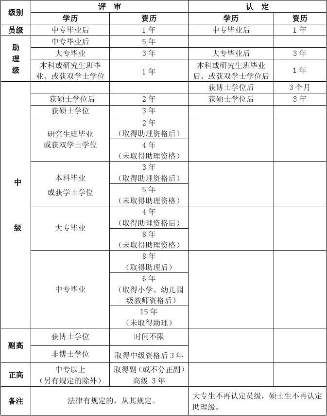 快遞員育兒嫂也能評職怎么看_快遞員也能評職稱_快遞員育兒嫂也能評職稱了