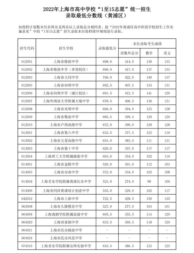 2024年四川高考分數(shù)線_2028四川高考分數(shù)線_二0二0年四川高考分數(shù)線