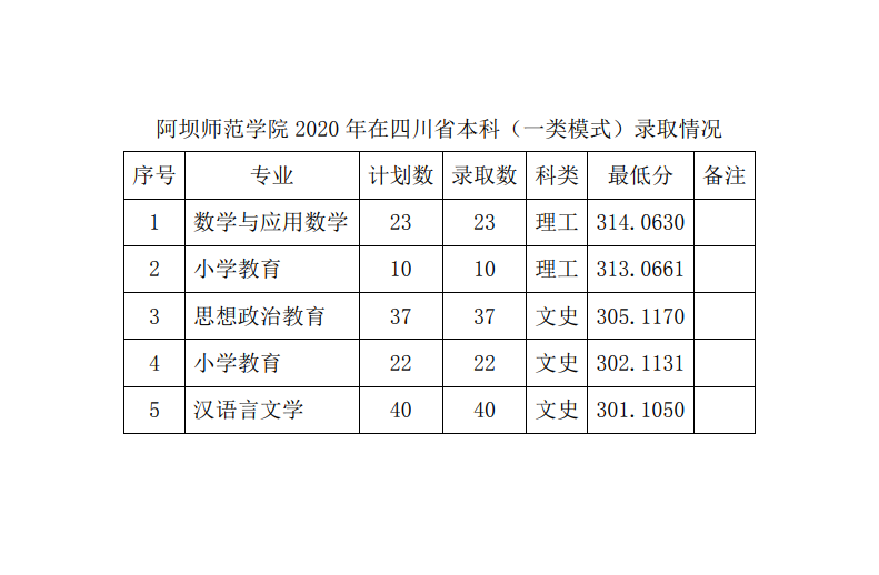 廈門大學網絡繼續教育_廈門大學網絡學歷教育_廈門大學網絡教育學院