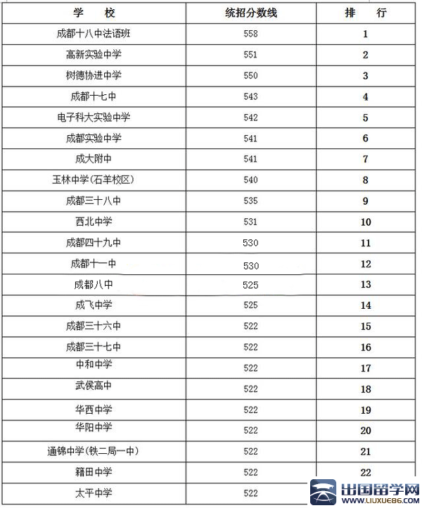 高考山西預(yù)估分?jǐn)?shù)線_山西2024年預(yù)估分?jǐn)?shù)線_山西今年預(yù)估分?jǐn)?shù)線