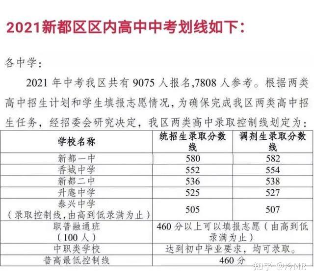 山西2024年預(yù)估分?jǐn)?shù)線_山西今年預(yù)估分?jǐn)?shù)線_高考山西預(yù)估分?jǐn)?shù)線