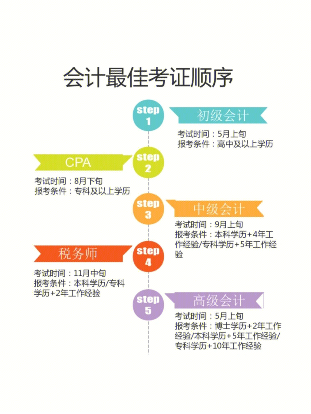 初級審計師要求_初級報考審計條件師證有用嗎_初級審計師報考條件