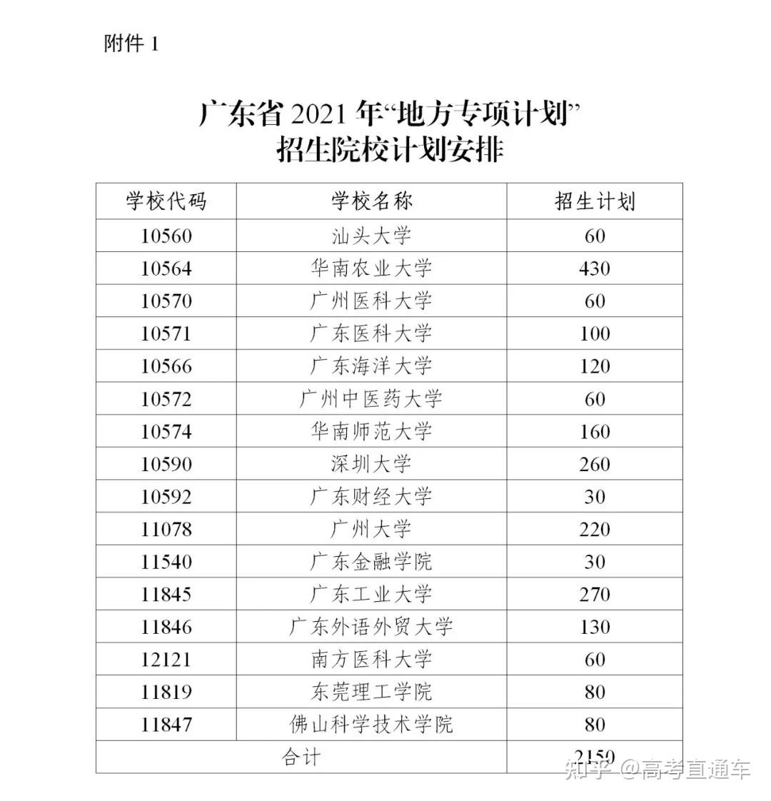 哪些大學是國家專項計劃_各高校國家專項計劃錄取專業_國家專項計劃大學名單