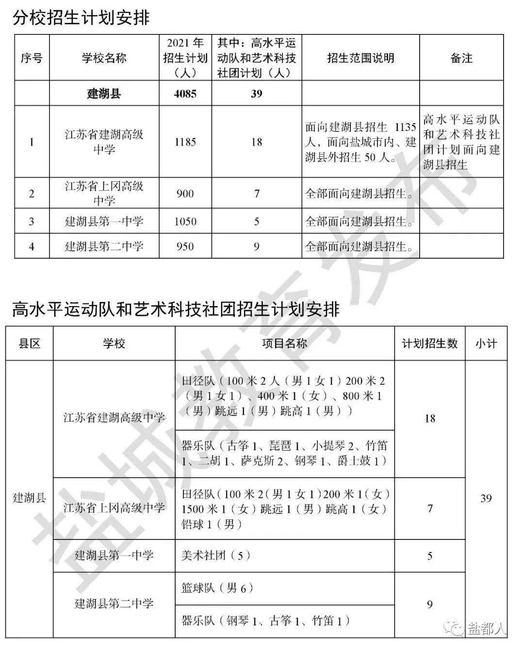 各高校國家專項計劃錄取專業_國家專項計劃大學名單_哪些大學是國家專項計劃