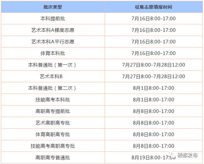 山西高考查分時間2023_山西高考查分一般在幾月幾號_山西高考查分