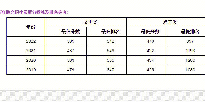 分數線本科批什么意思_分數線本科一批二批什么意思_2024一本分數線