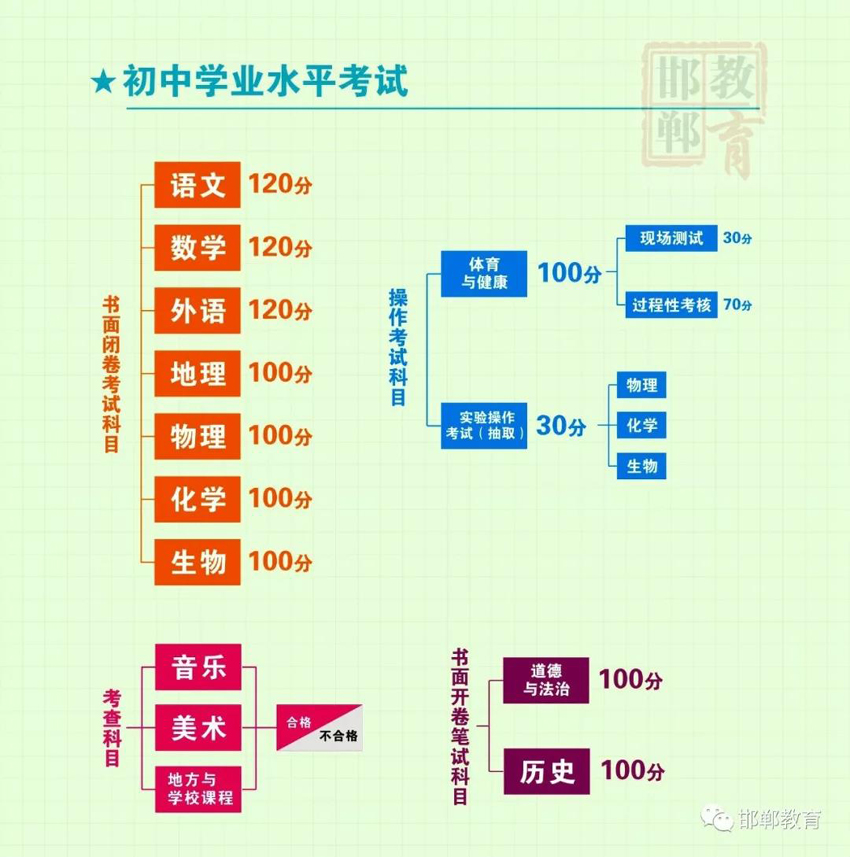 河南選課模式_河南大學(xué)選課系統(tǒng)登錄_登錄河南選課大學(xué)系統(tǒng)
