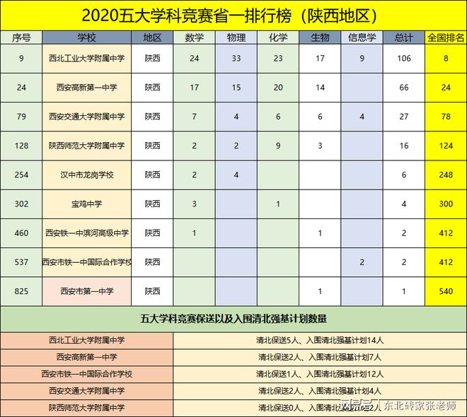 大連工業大學大學是幾本_大連工業大學學校簡介_大連工業大學怎么樣
