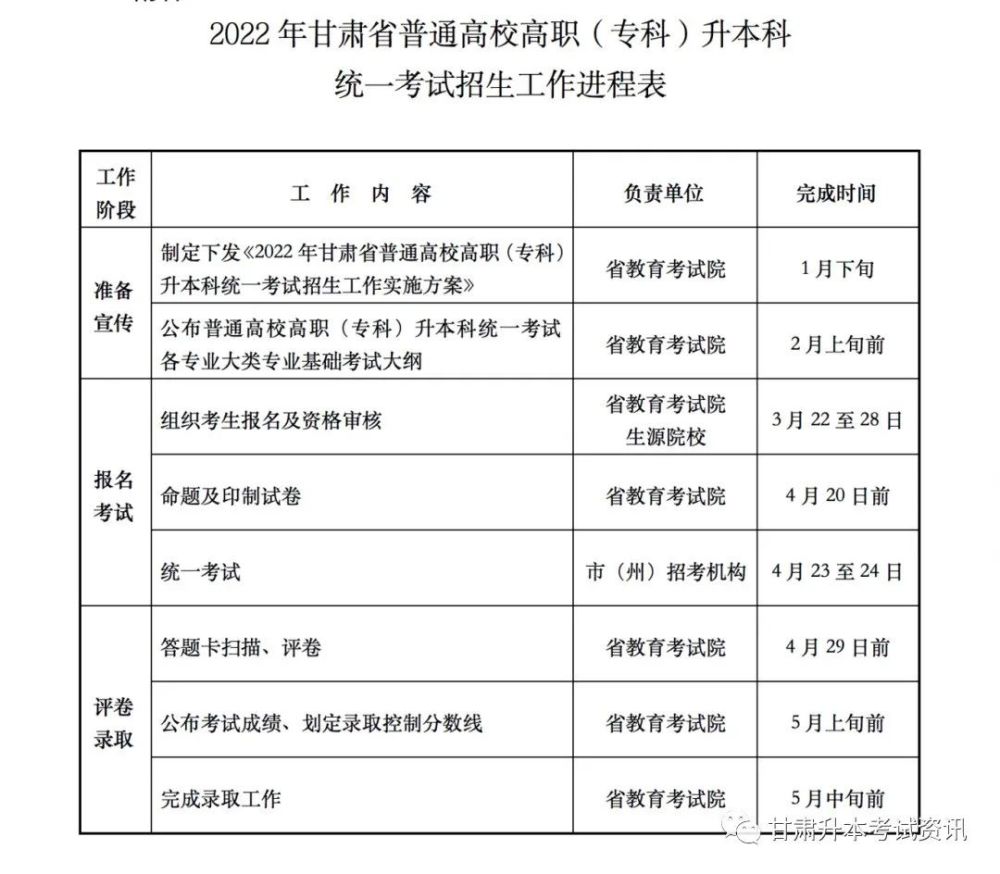 貴州省分類招生目錄_貴州省分類招生簡章_貴州省分類招生考試院