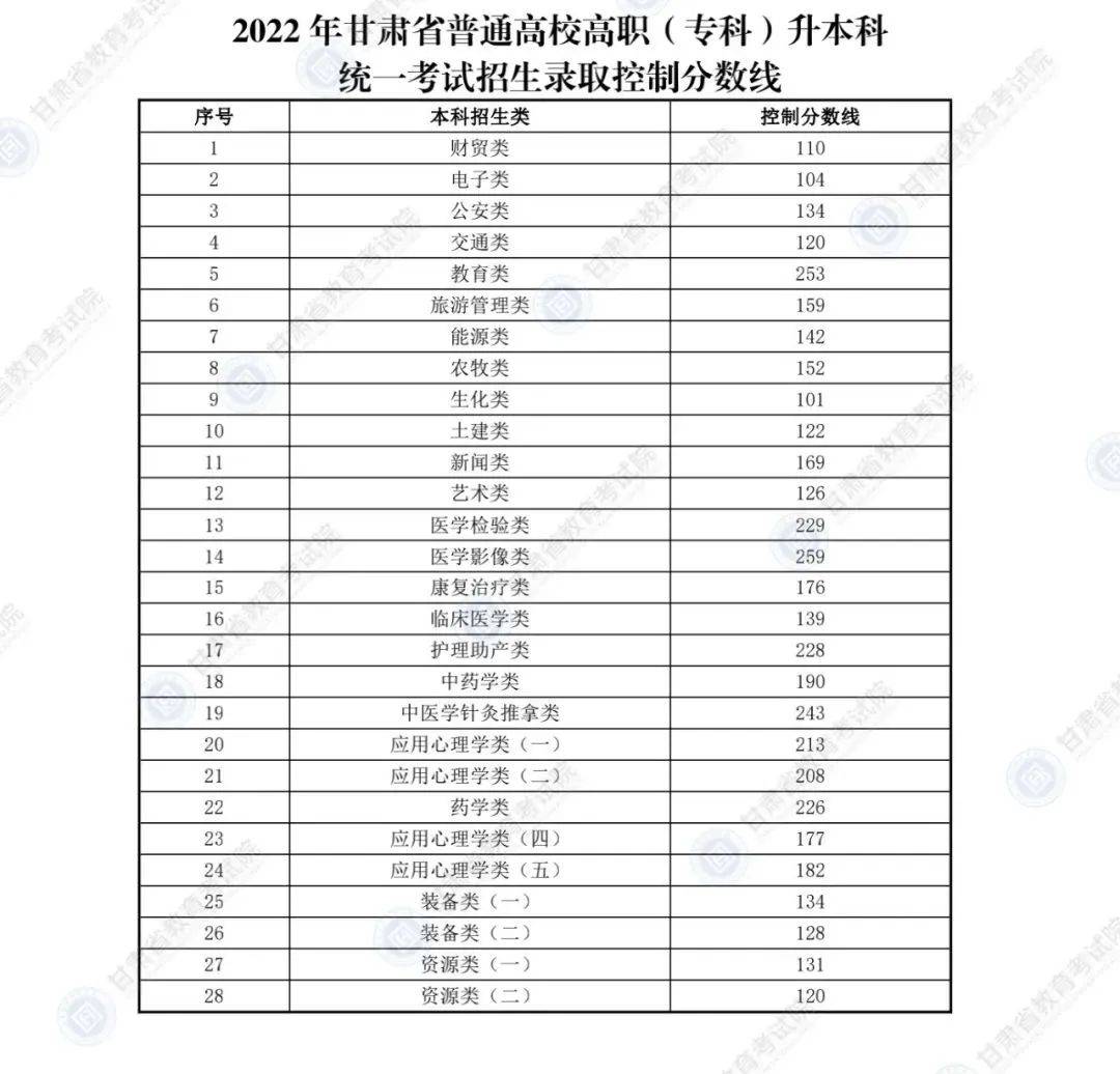 貴州省分類招生目錄_貴州省分類招生考試院_貴州省分類招生簡章