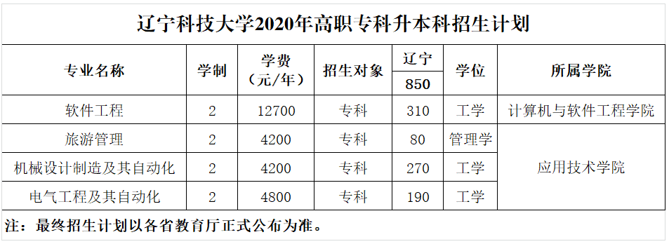四川單招考試網站_四川單招考試網_四川單招考試招生網