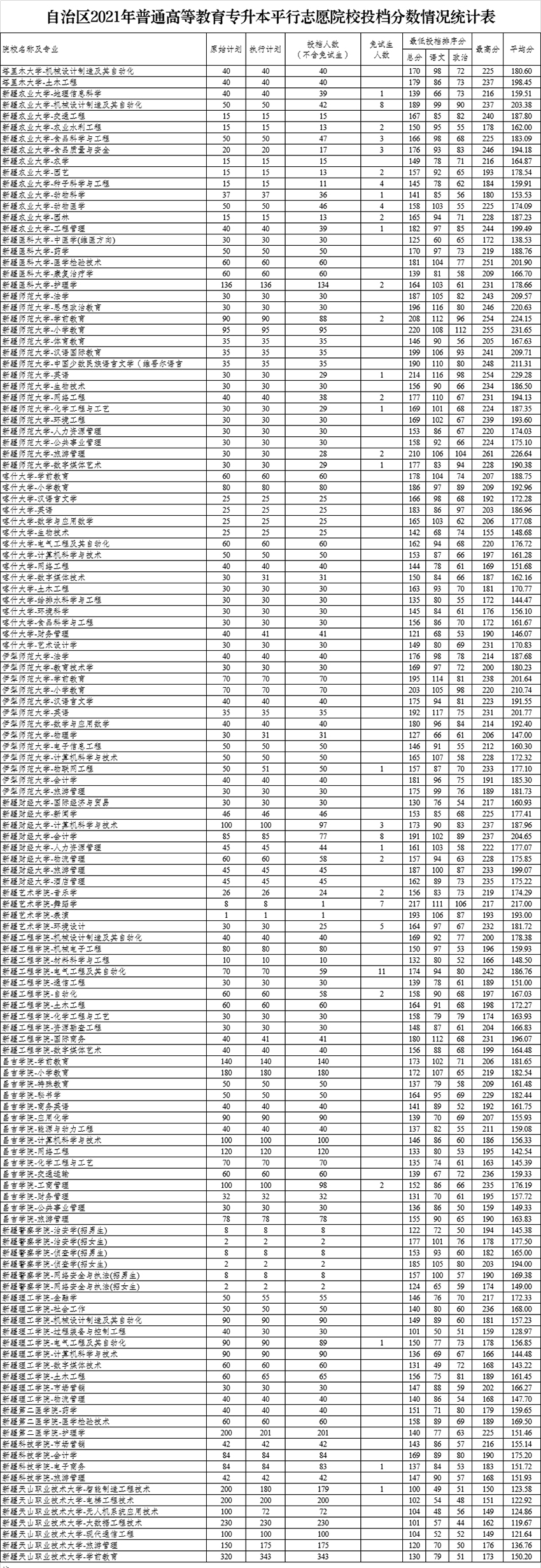 2023年高考分?jǐn)?shù)線下降_高考分?jǐn)?shù)線是否下調(diào)_2021高考會(huì)降分?jǐn)?shù)線