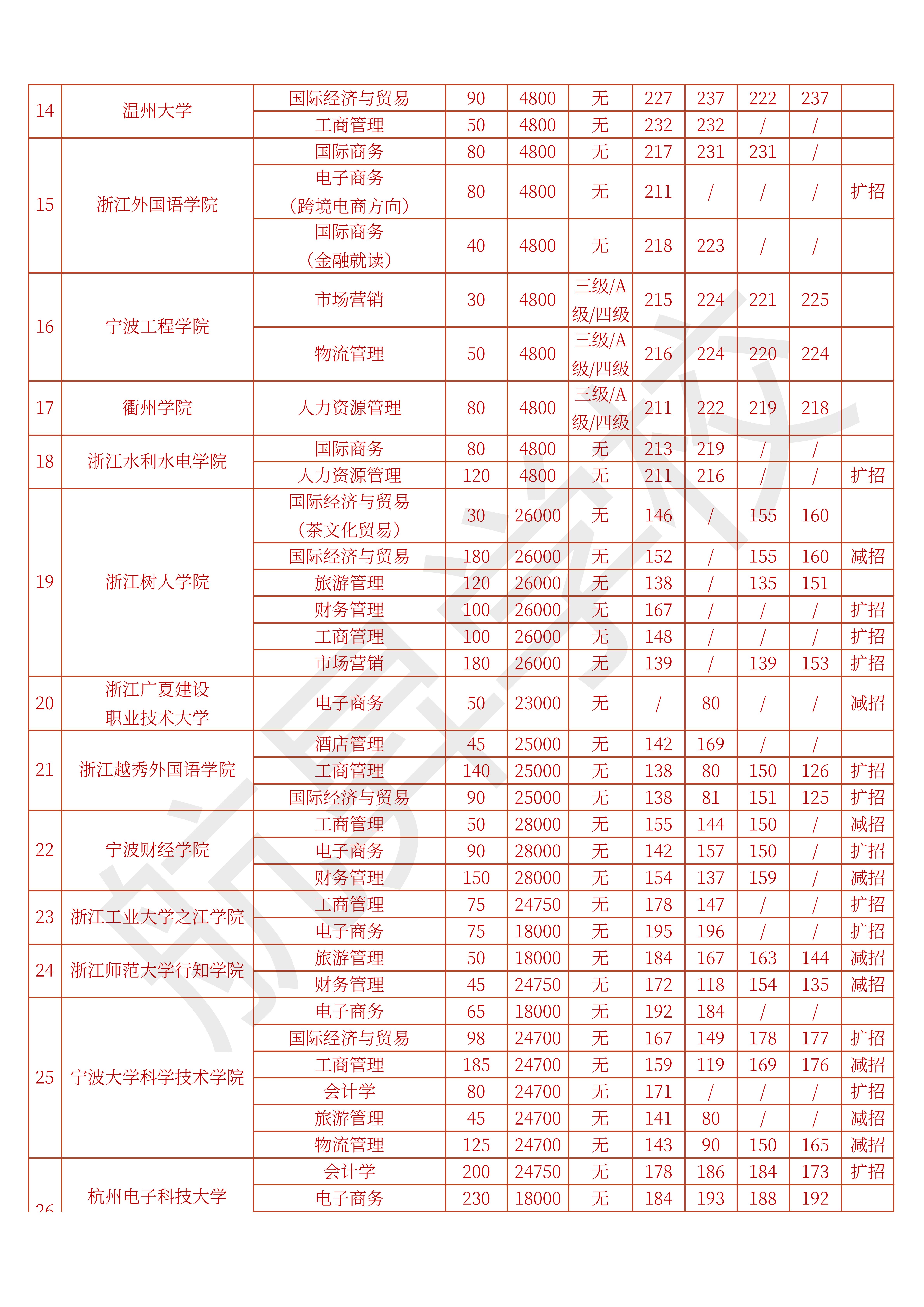 專科西華大學是一本嗎_西華大學專科_西華大學專科