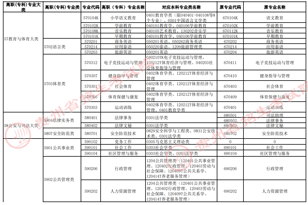 西華大學專科_西華大學專科_專科西華大學是一本嗎