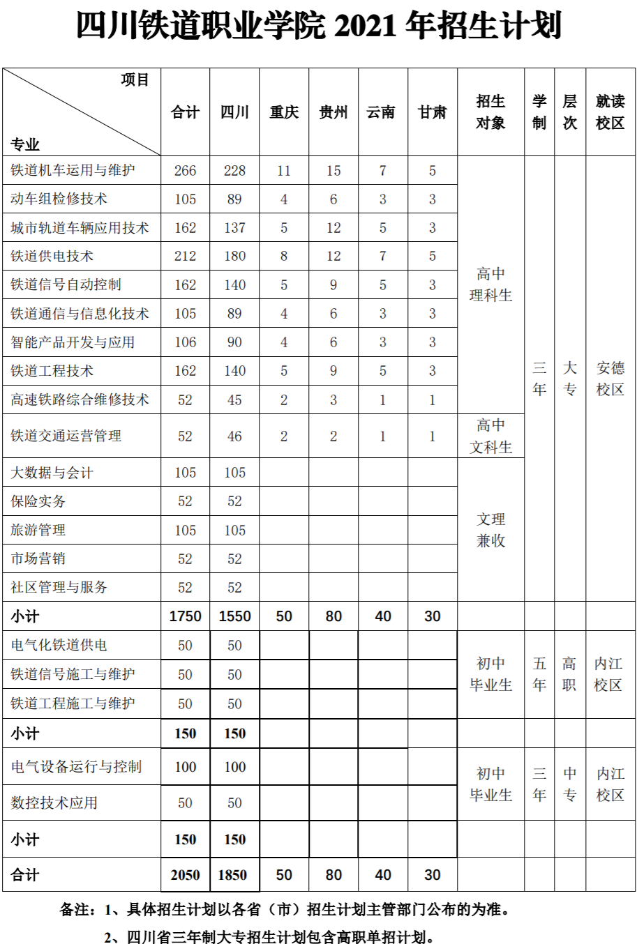 鄭州鐵路職業學校官網_鄭州鐵路職業技術學校介紹_鄭州鐵路職業學校