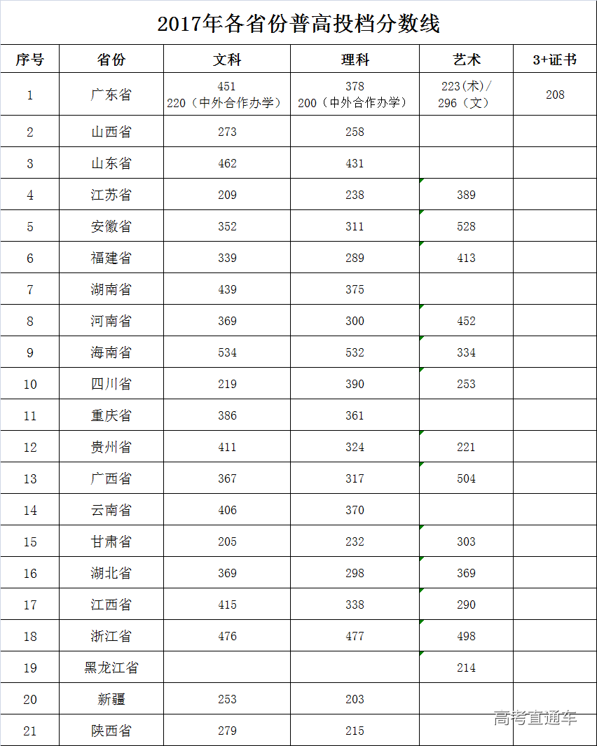 廣東輕工職業技術學校自主招生_廣東輕工職業技術學院自主招生_廣東輕工職業技術學院自主招生