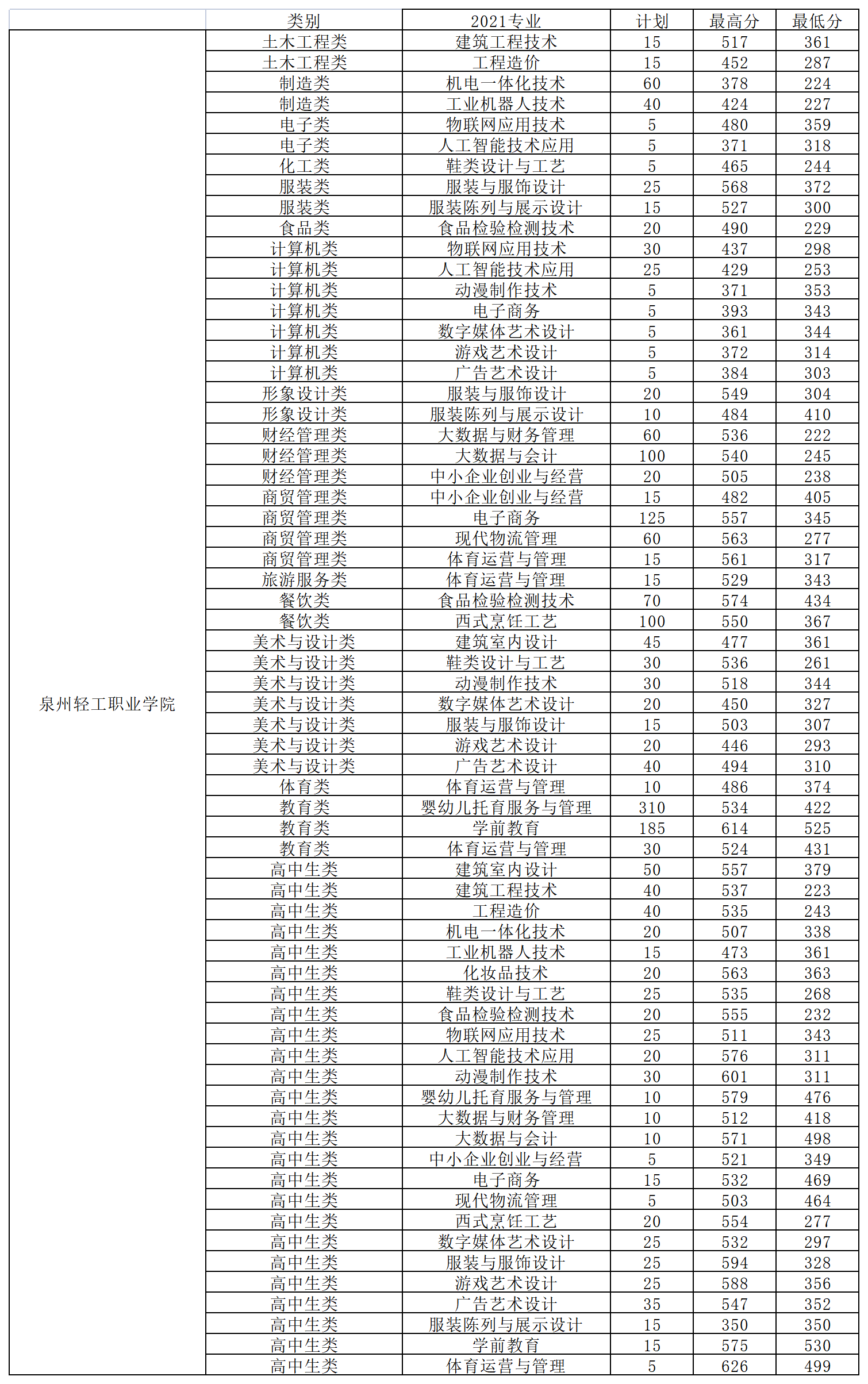 廣東輕工職業技術學院自主招生_廣東輕工職業技術學院自主招生_廣東輕工職業技術學校自主招生