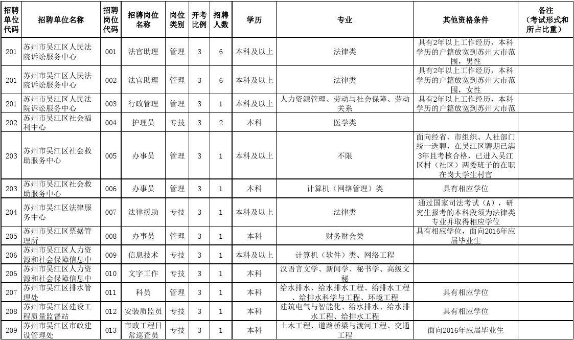 焦作人事局網_焦作市人力資源管理局_焦作市人力資源保障局