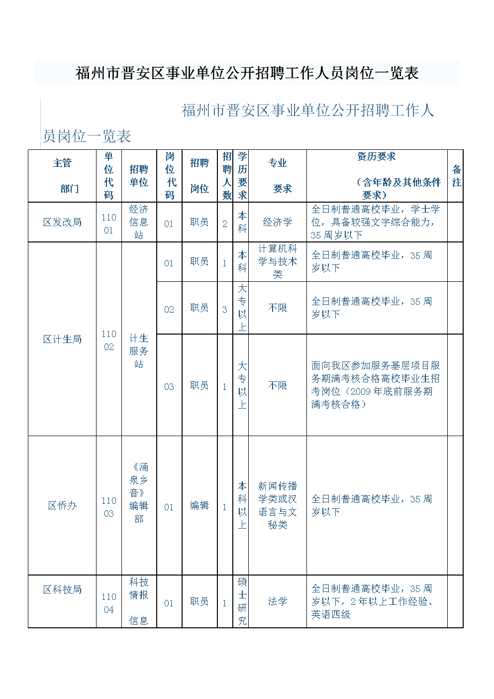 焦作市人力資源管理局_焦作人事局網_焦作市人力資源保障局