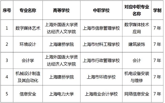 大連海事大學專業_大連海事大學專業有哪些_大連海事大學專業評級