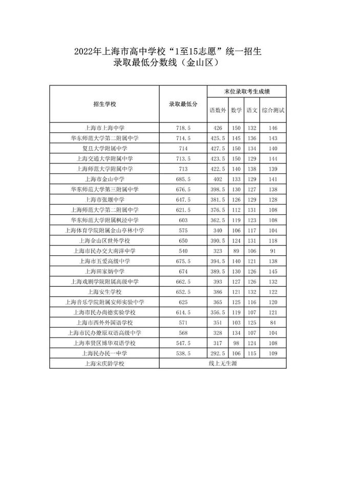 重慶2024高考分數線_分數高考重慶線2024_分數高考重慶線2024是多少