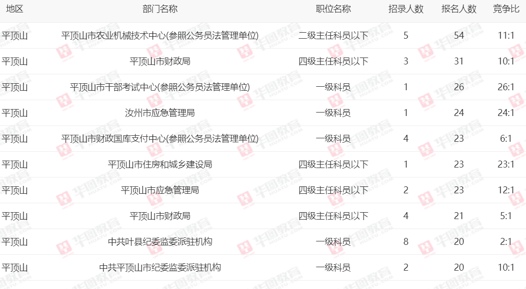 焦作人事考試中心網_焦作市考試信息網_焦作人才考試網官網