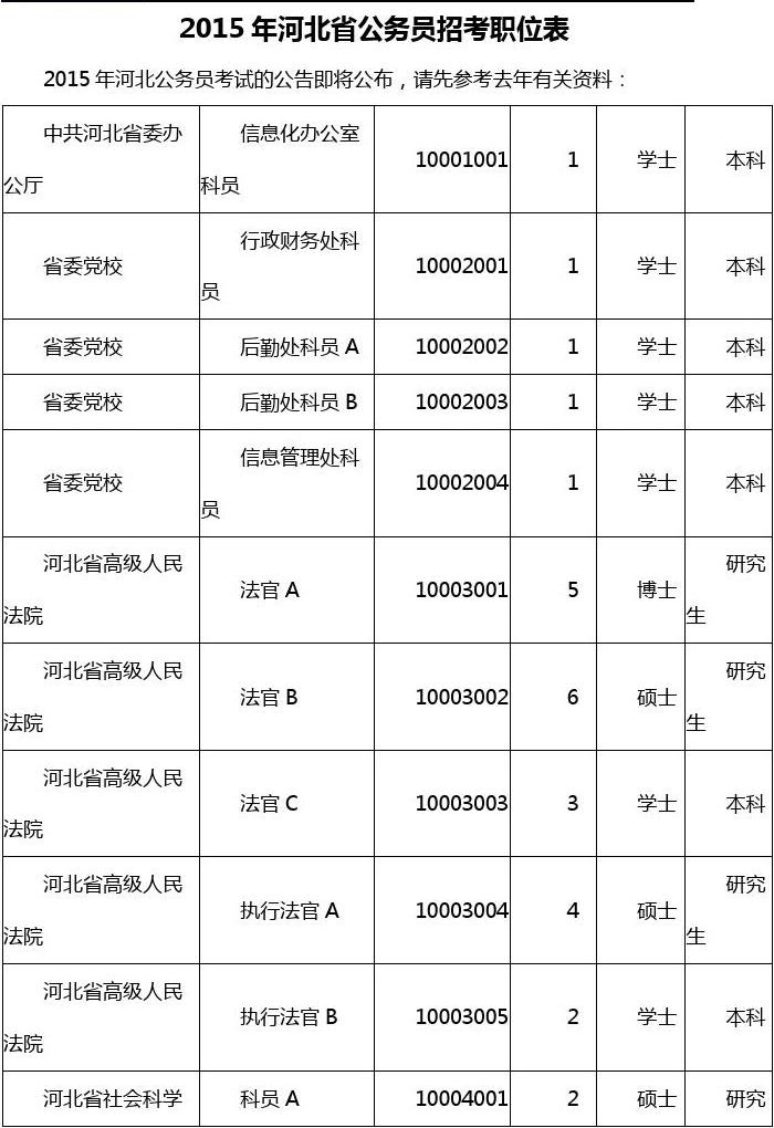 高考人數山東2023_2024高考人數山東_山東2024高考人數