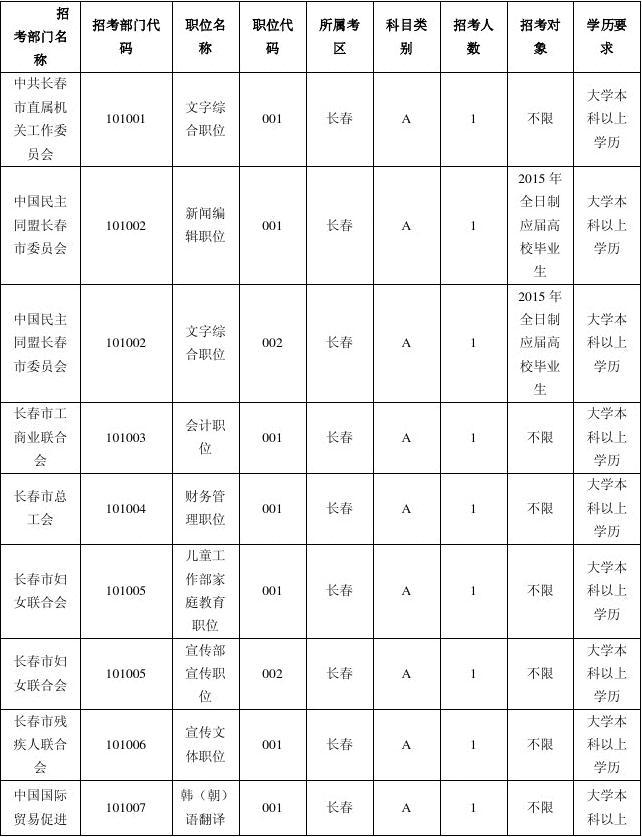 山東2024高考人數_2024高考人數山東_高考人數山東2023
