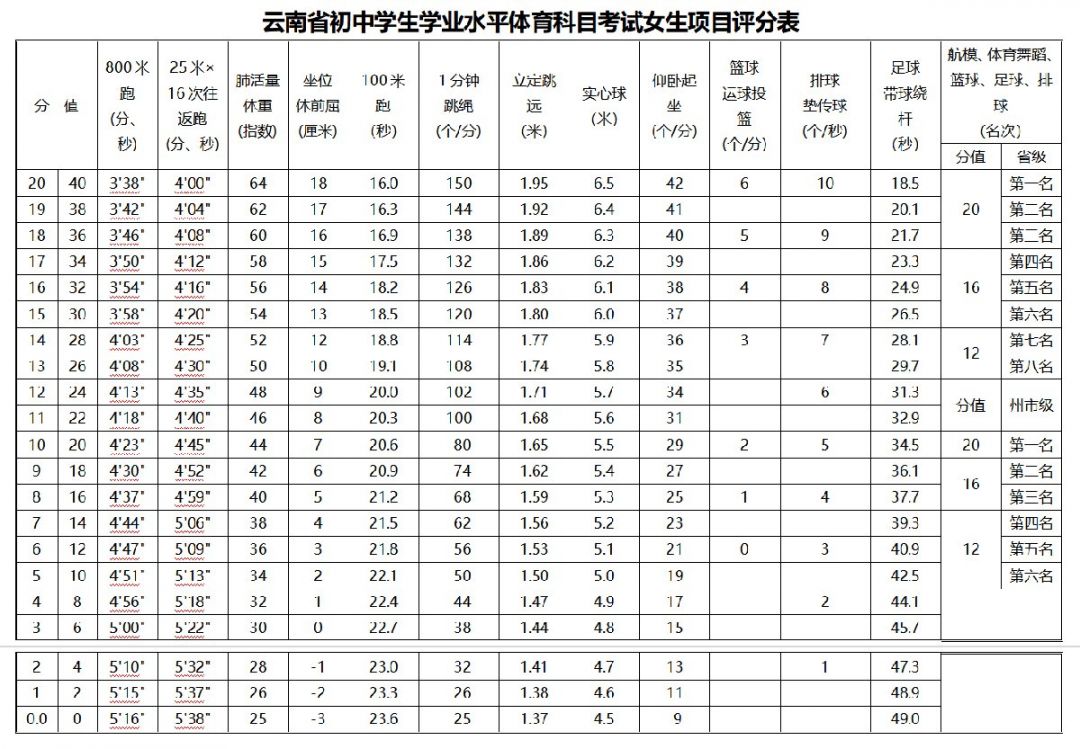 高考江蘇時間2023年時間表_2024江蘇高考時間_高考江蘇時間安排