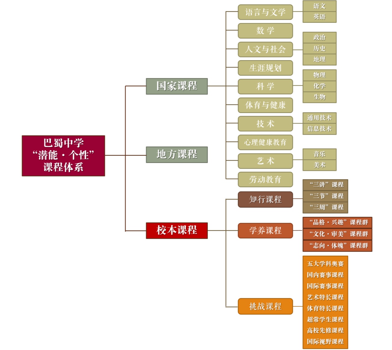 北京三中高中部是重點嗎_北京三中是市重點嗎_北京三中是重點中學嗎