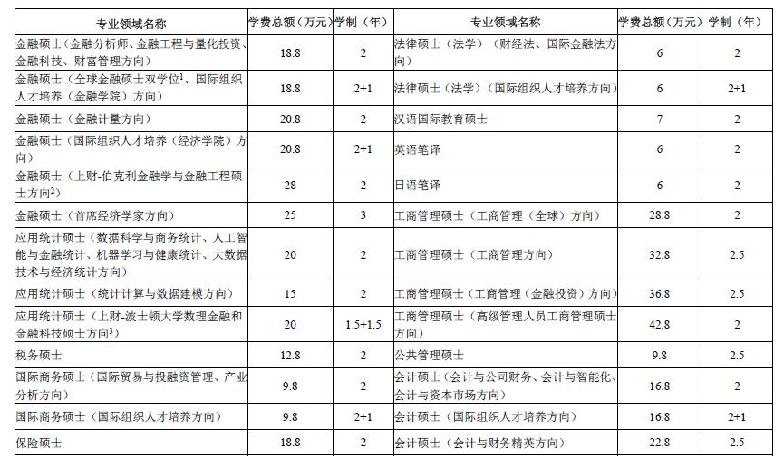 大連交通大學地址具體_大連交通大學地址在哪里_大連交通大學地址