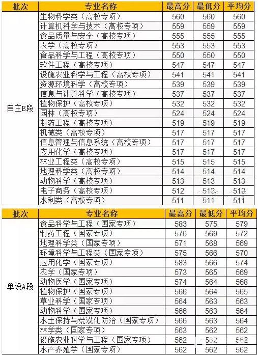 21年河北省大學排名_河北大學排名2023最新排名_河北省大學排名及錄取位次