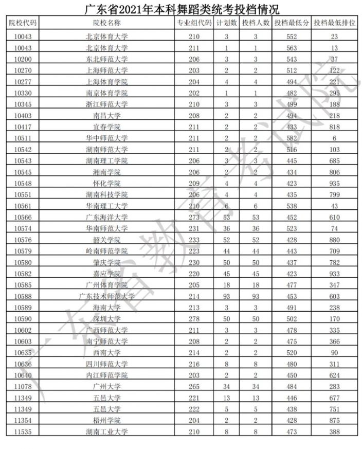 2121年高中錄取分數線_2022高中錄取線_高中錄取分數線2023