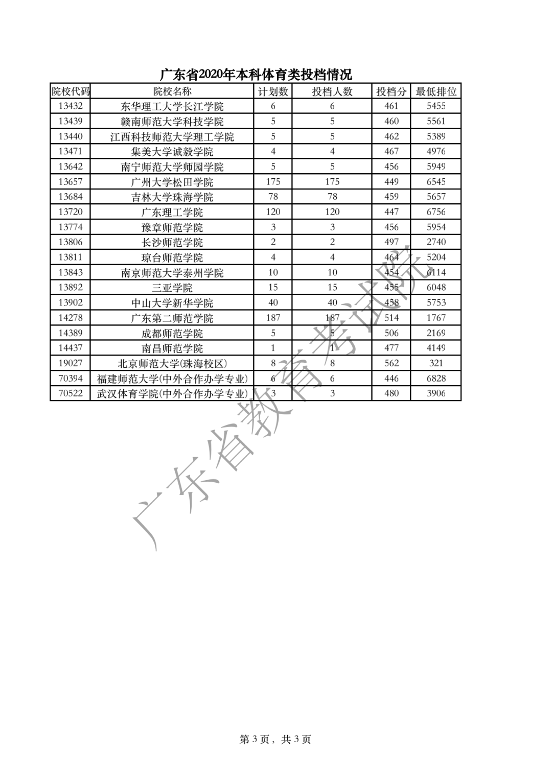高中錄取分數線2023_2121年高中錄取分數線_2022高中錄取線