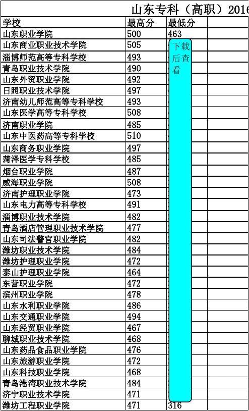 陜西歷年高考分數線_陜西厲年高考分數線_歷年高考分數線陜西省