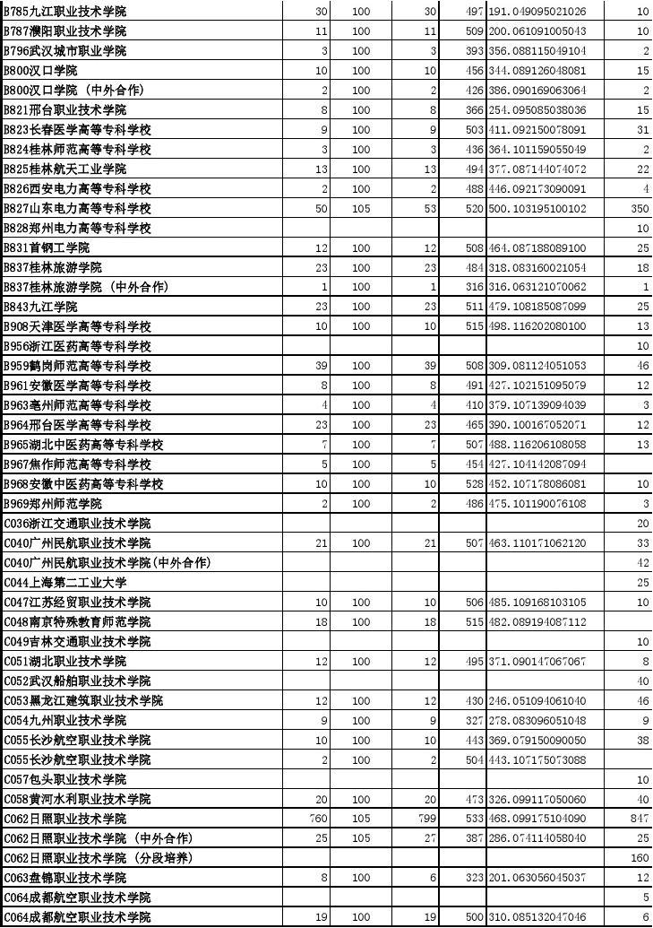 陜西厲年高考分數線_陜西歷年高考分數線_歷年高考分數線陜西省