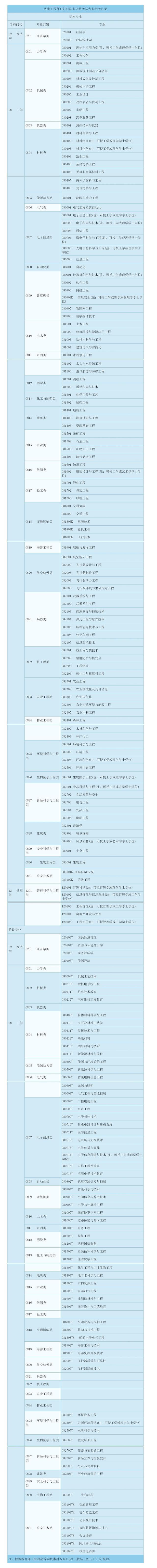 注冊咨詢工程師時間_2024年注冊咨詢工程師報名時間_注冊咨詢工程師報名及考試時間